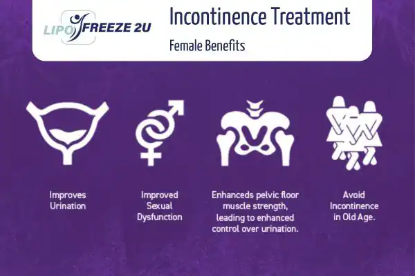 What Is Urinary Incontinence and Why Does It Happen Chipping Norton?