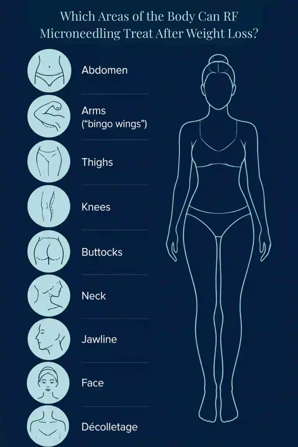 Which Areas of the Body Can RF Microneedling Treat After Weight Loss Chipping Norton?